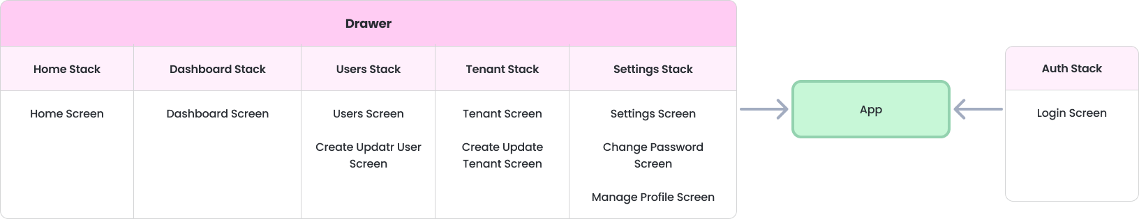 react-native-navigation-structure