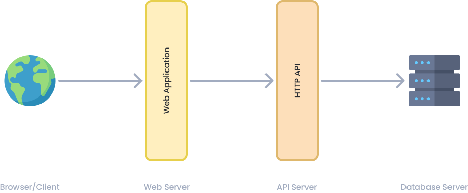 bookstore-visual-studio-solution-v3