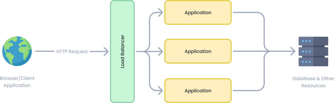 deployment-clustered