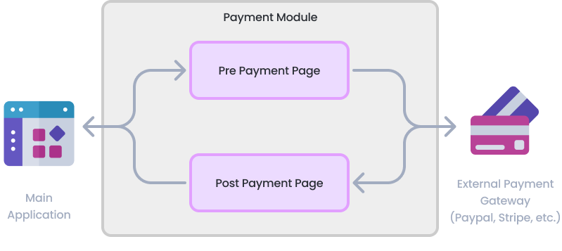 payment-module-flow