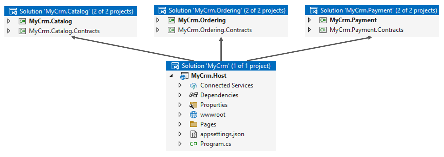 example-modular-solution