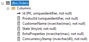 sql-server-products-database-table