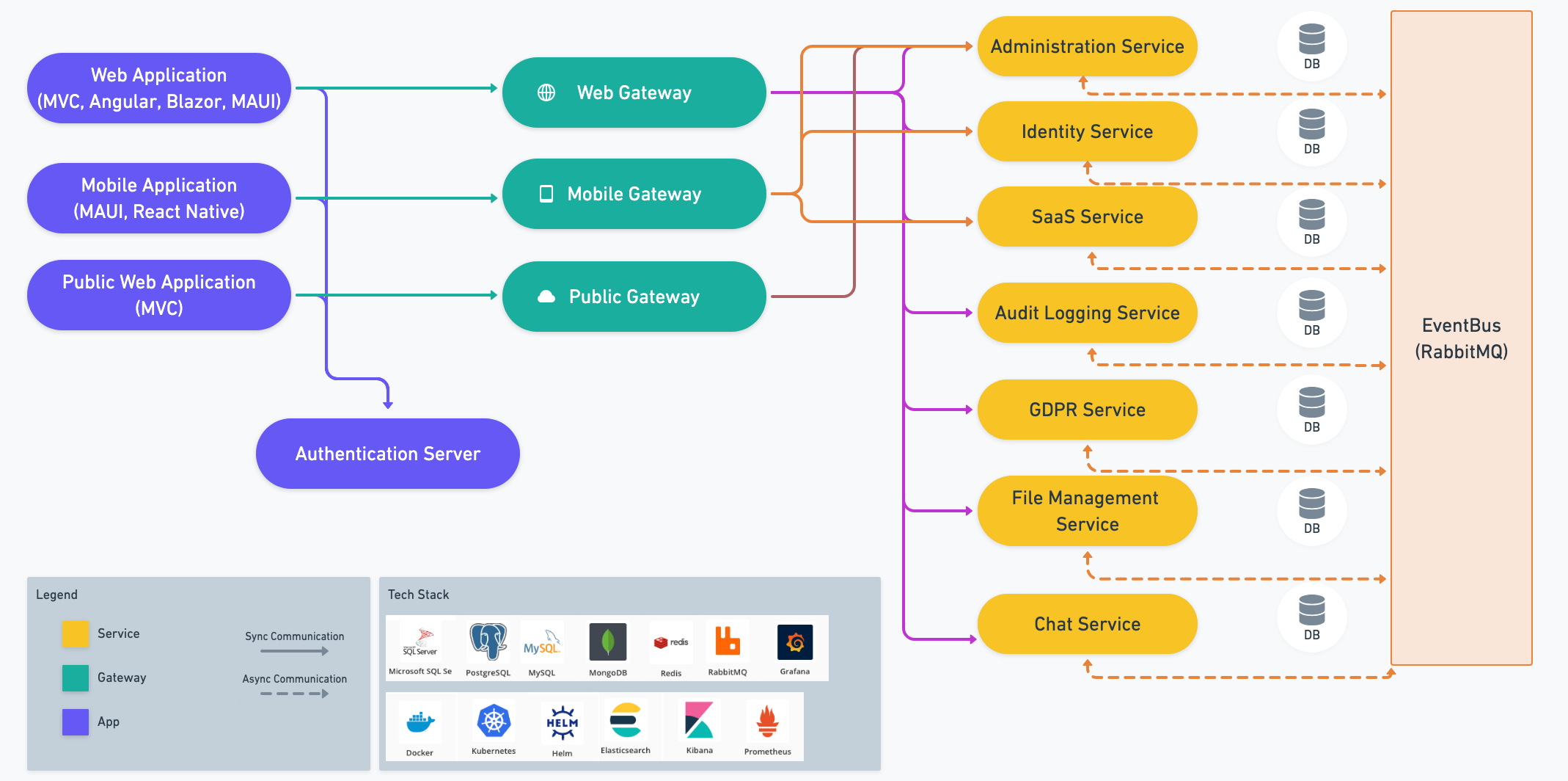 ms-overall-architecture