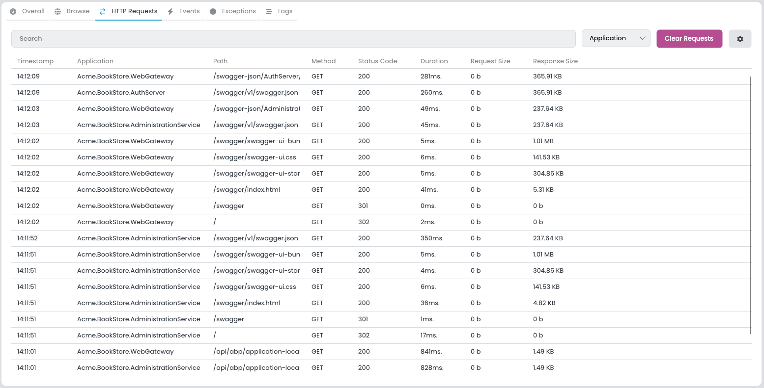 application-monitor-http-requests