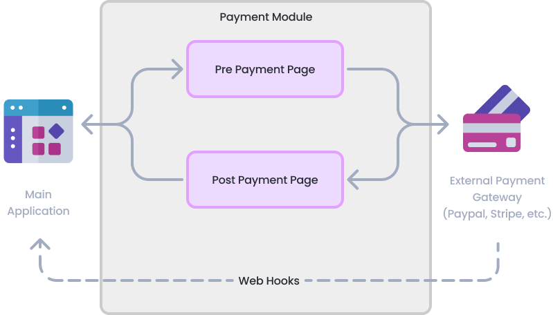 Payment Module (Pro) | ABP.IO Documentation