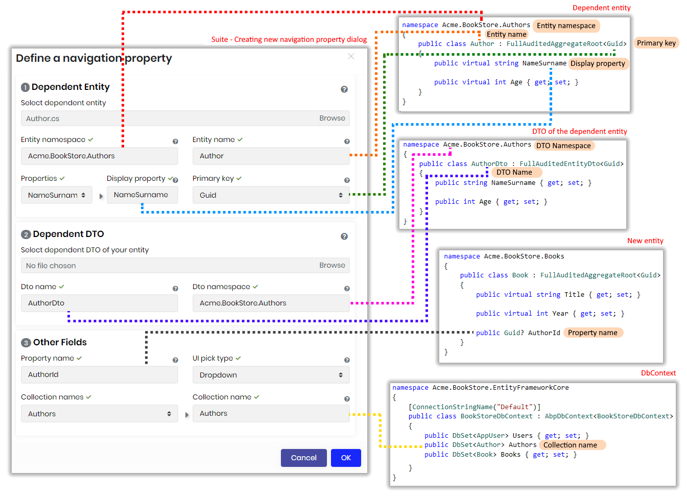 Navigation property example