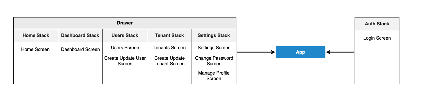 react-native-navigation-structure