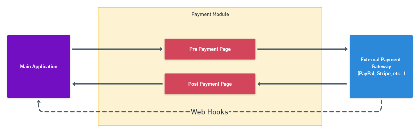 payment-module-flow
