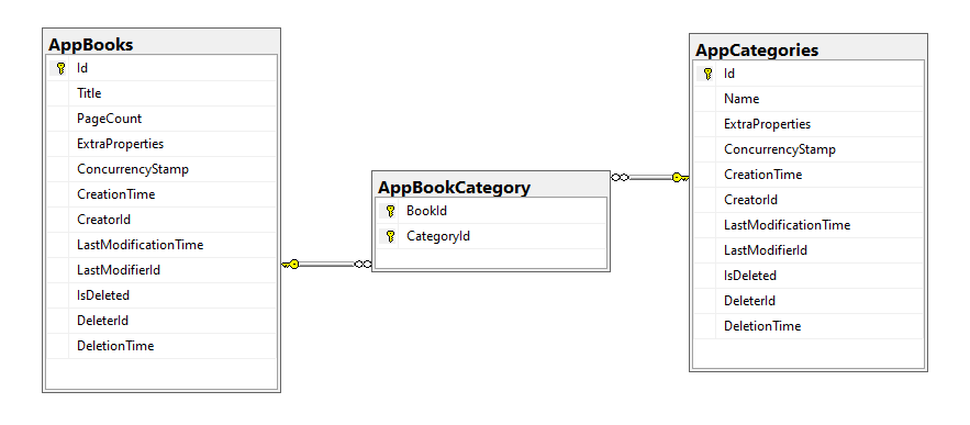 Navigation In Database Creating Many-To-Many Relationship | ABP.IO Documentation