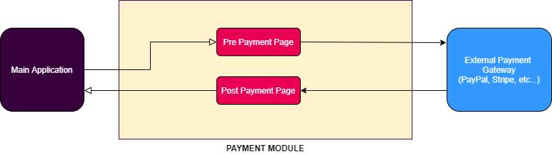 payment-module-flow