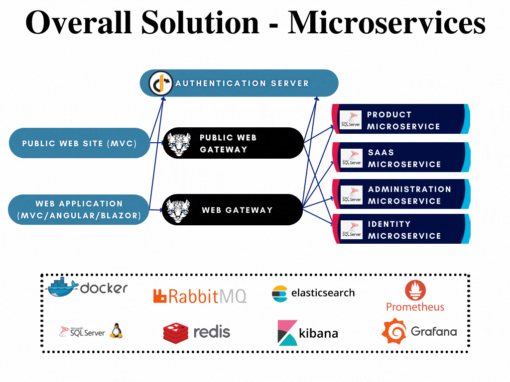 overall-applications