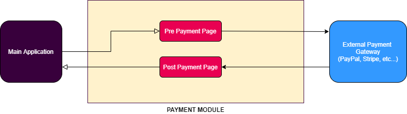 Payment module | ABP.IO Documentation