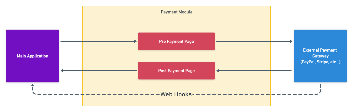 Payment module | ABP.IO Documentation