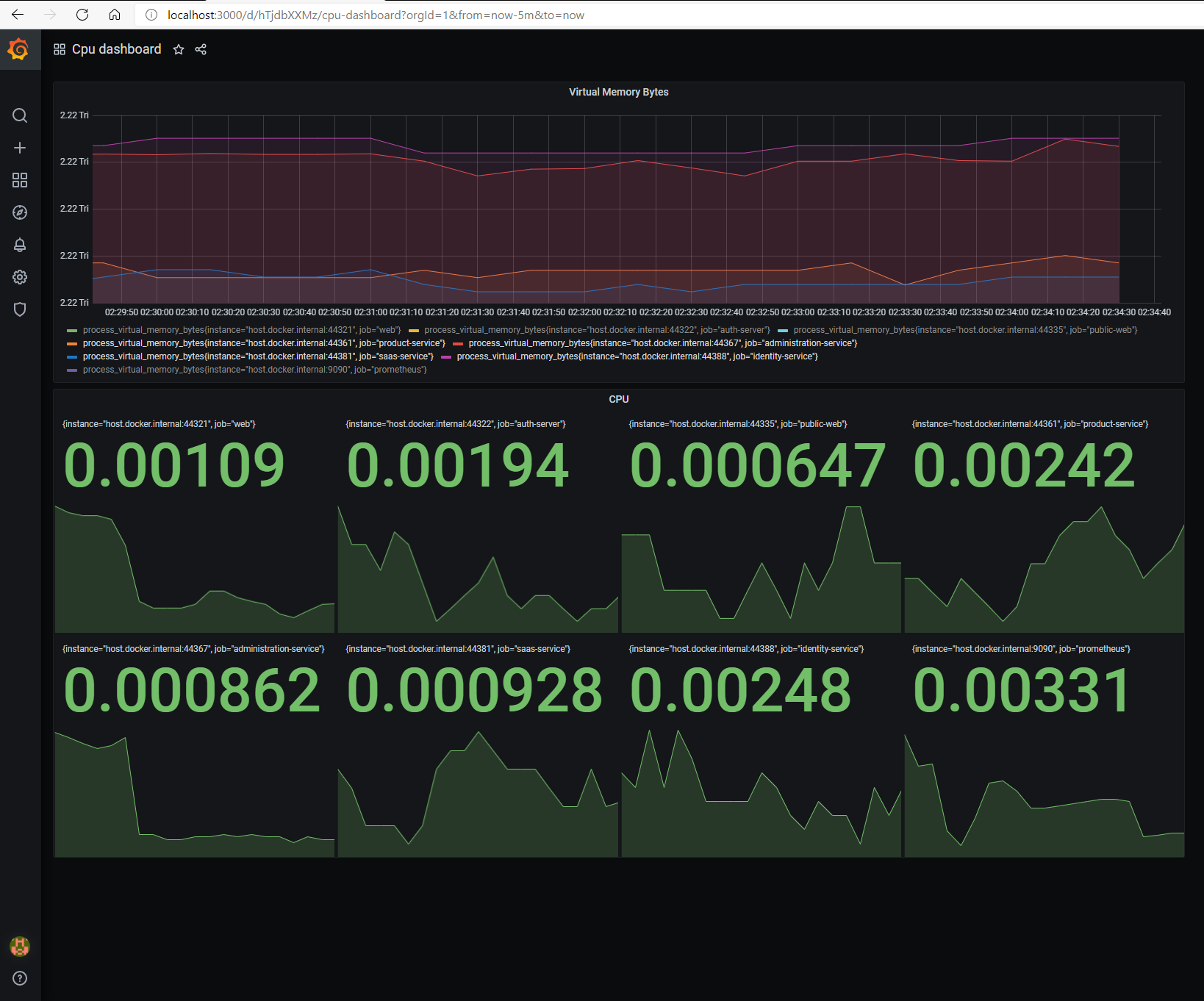 grafana-dashboard