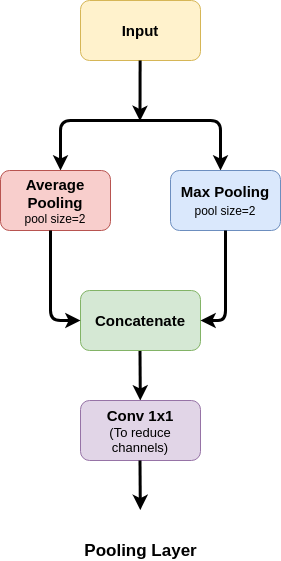 Pooling_Layer