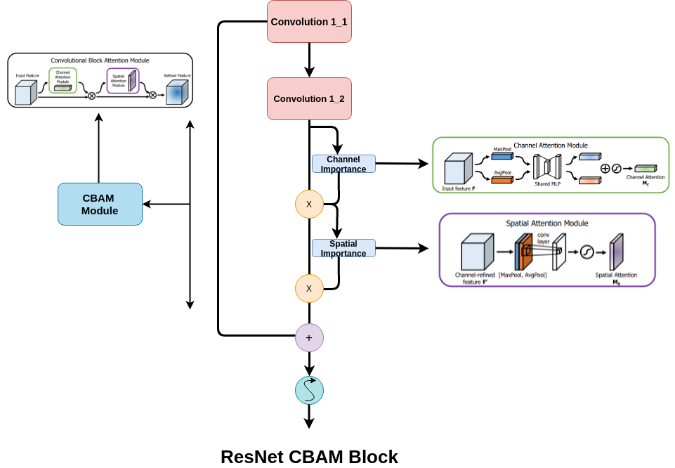 CBAM_resnet