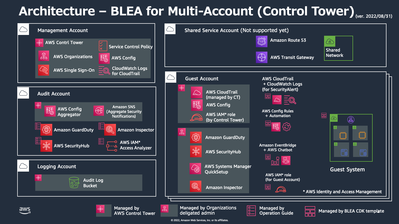 BLEA-ArchMultiAccount