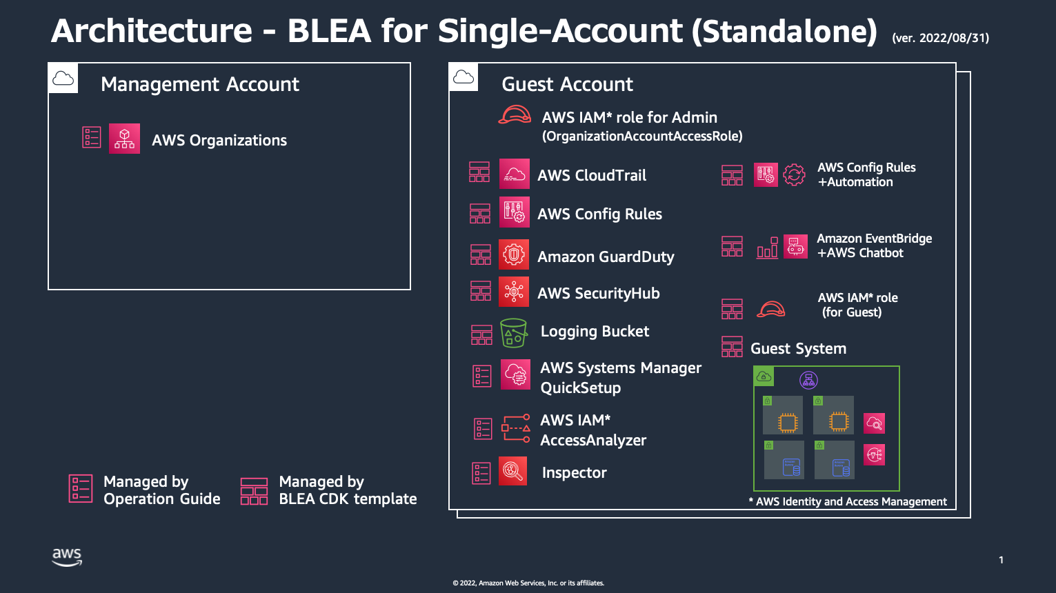 BLEA-ArchSingleAccount