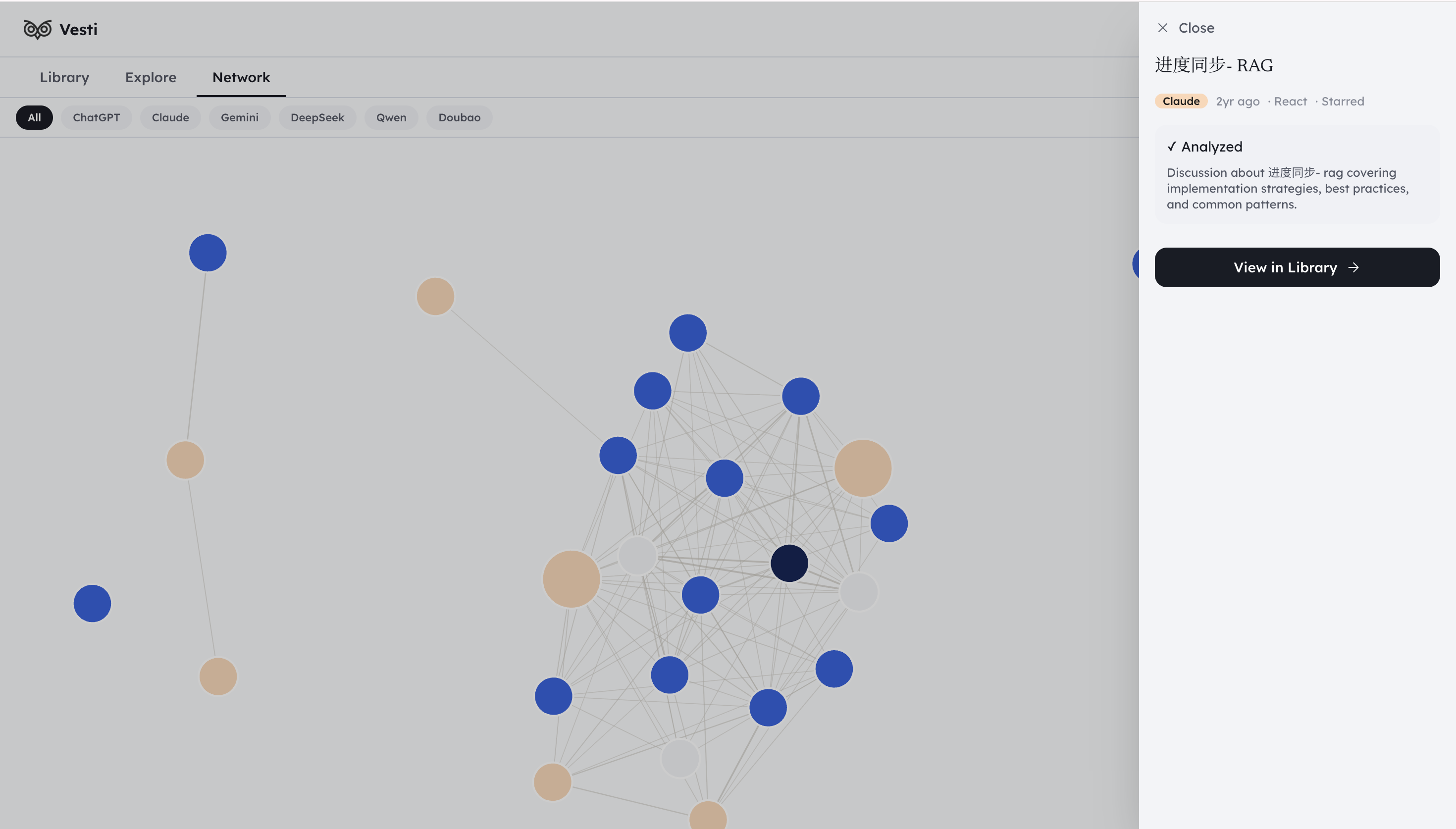 Vesti Dynamic Topology of Thoughts