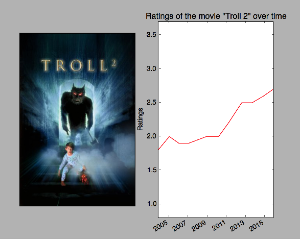 Troll 2