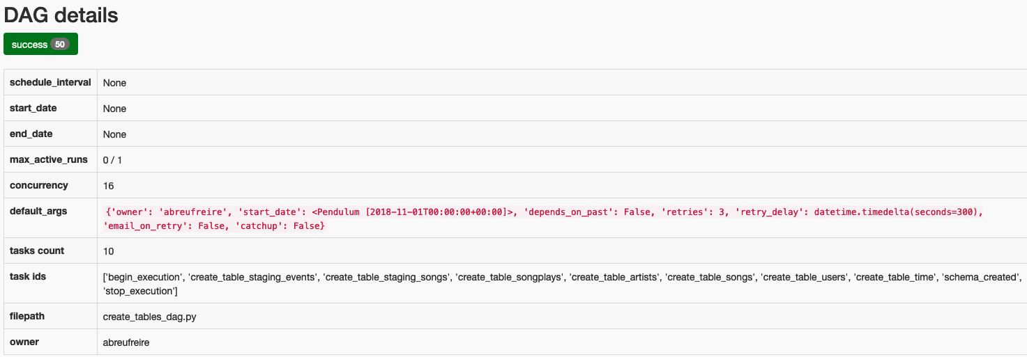 GitHub - abreufreire/sparkify-airflow: Data Pipeline with Airflow (Data ...
