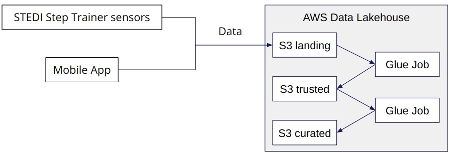 flowchart