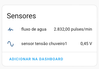 Sensores do Wemos D1 Mini no dashboard do Home Assistant