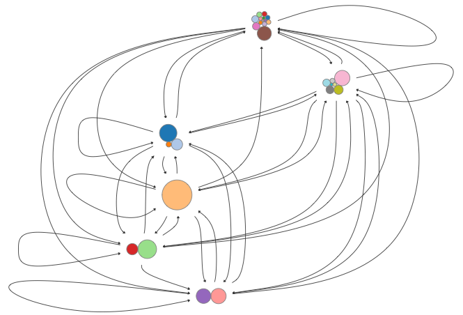 Vienna Graph Clustering | SpringerLink