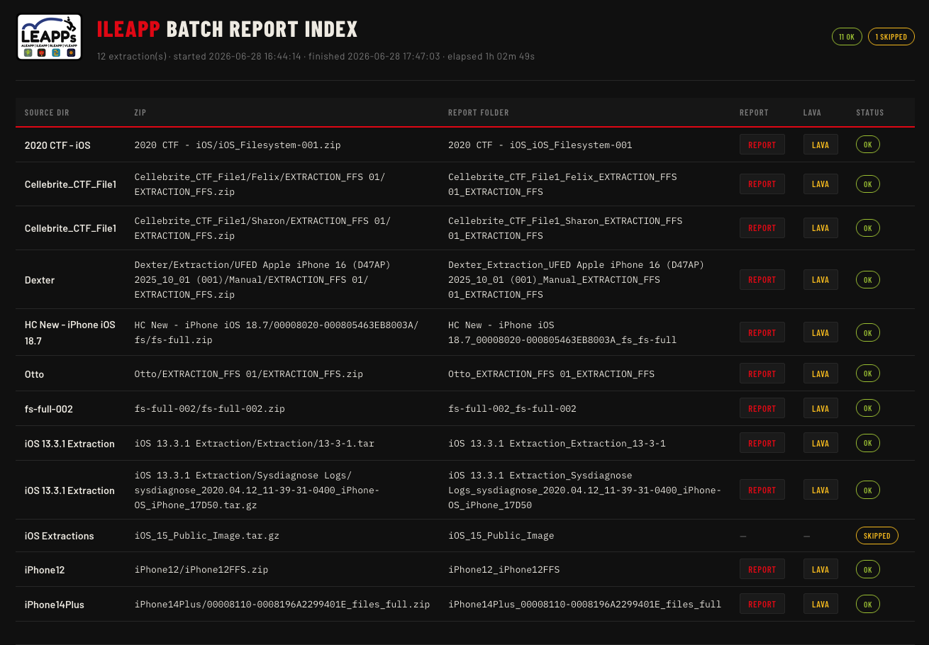Master HTML report index — one row per extraction with report, LAVA, status, and SHA-256