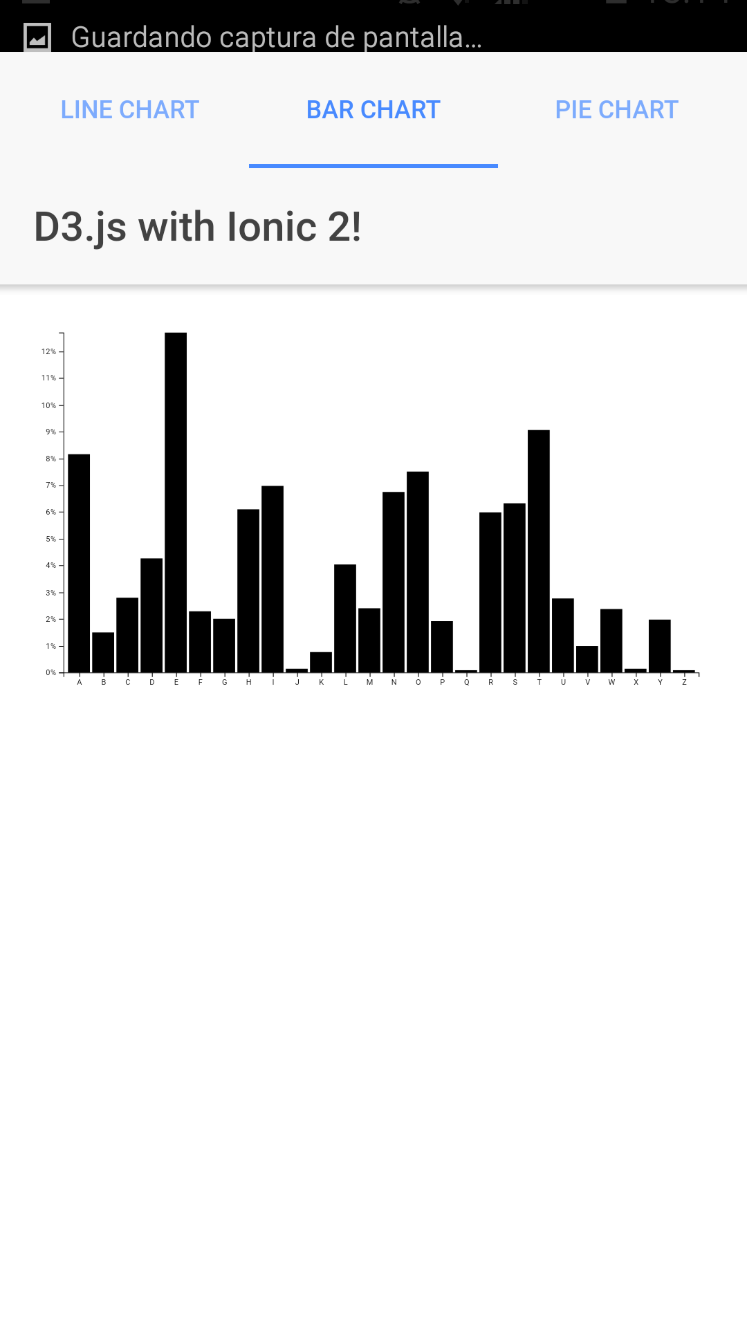 Bar Chart