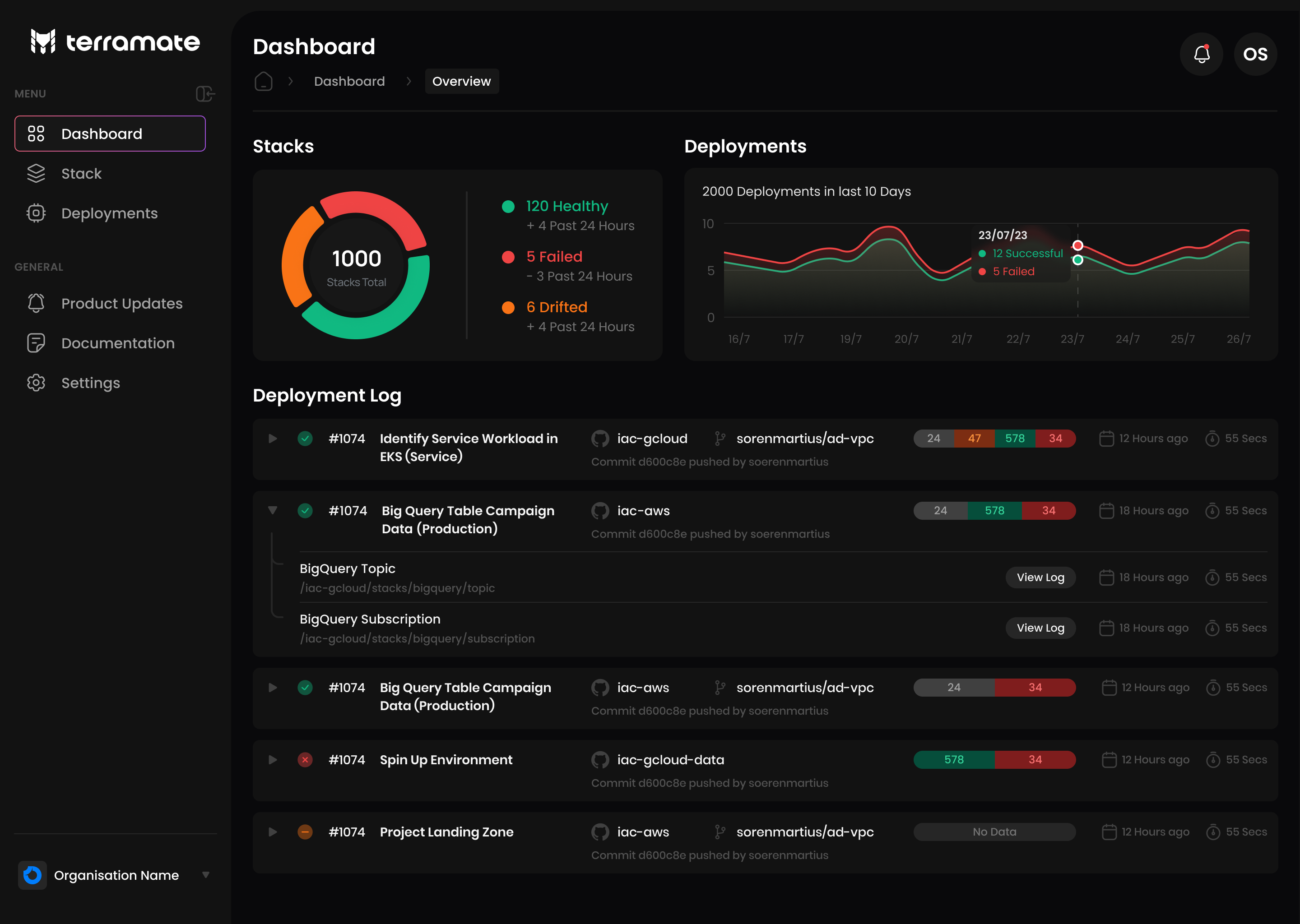 Terramate Cloud Dashboard