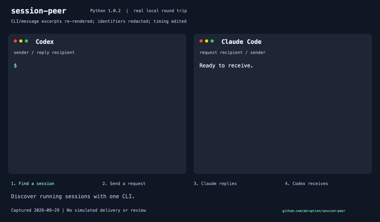 Codex sends a request to Claude Code and receives an explicit ACK