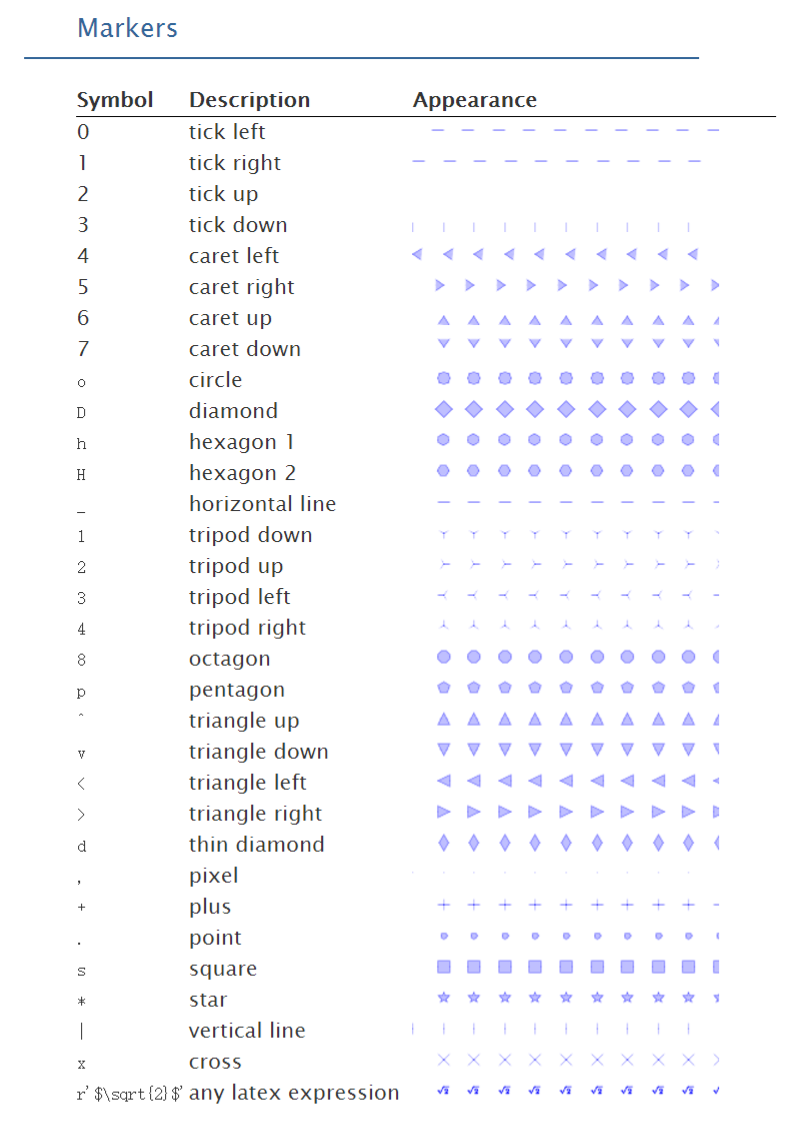 Python Matplotlib 数据可视化 Absentm S Notes