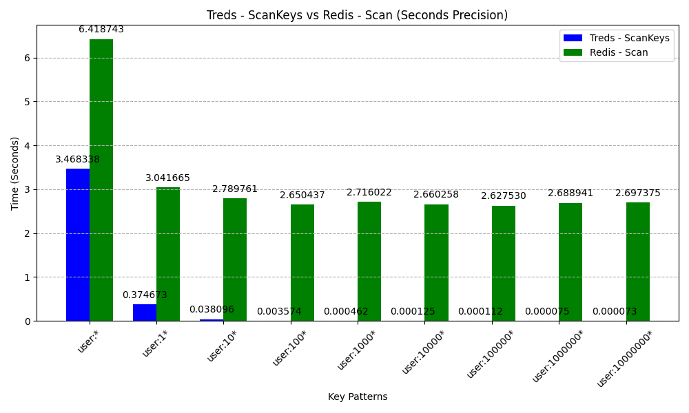 ScanKeys Comparison