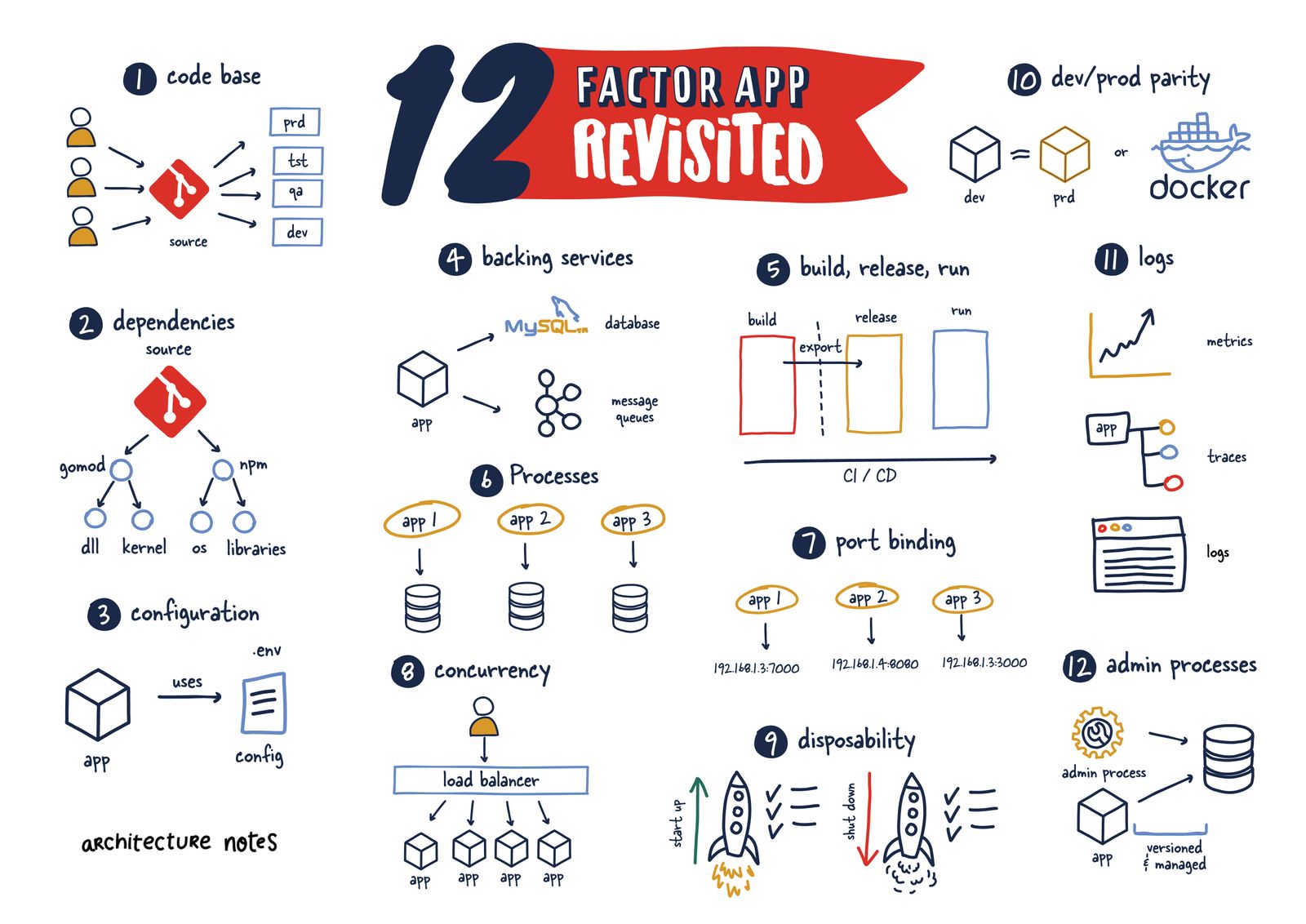 Factor xii alto que significa