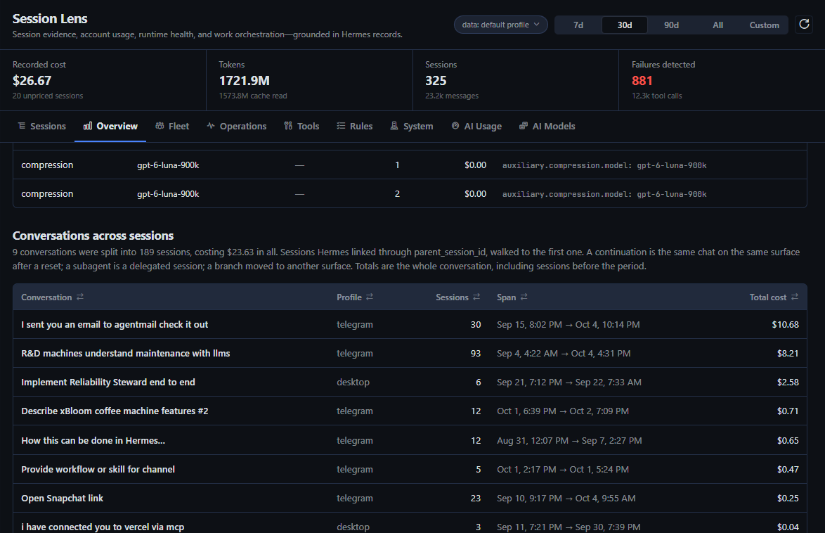 Conversations across sessions: chats split into many linked sessions, with the span and total cost of each