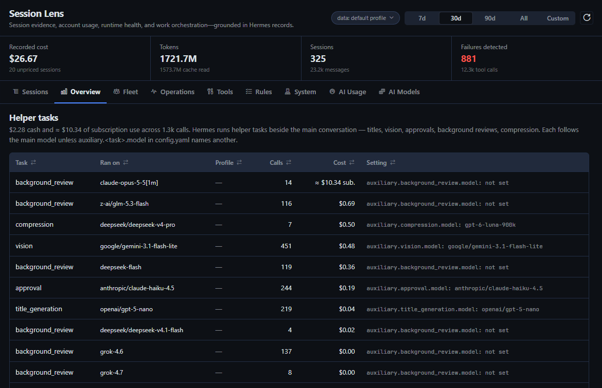 Helper tasks on Overview: each background job, the model it ran on, its cost, and the setting that governs it