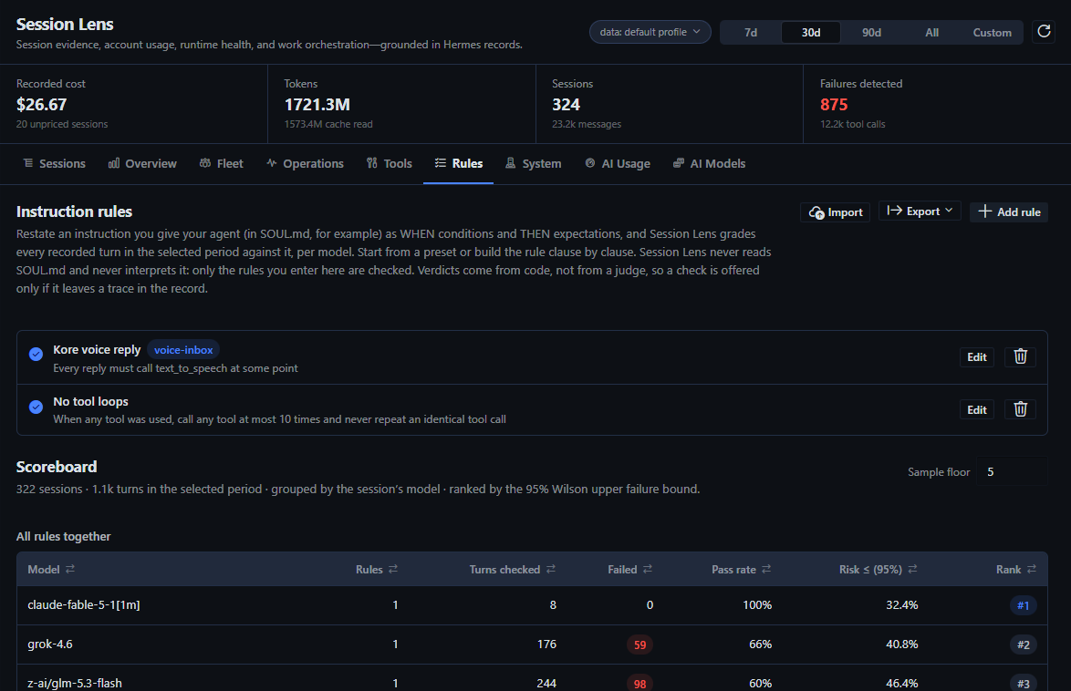 Rules: instruction rules and the per-model scoreboard