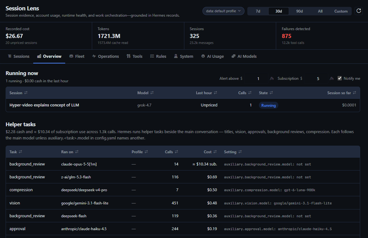 Running now: the session calling a model this hour, its spend so far, and the alert and notification thresholds