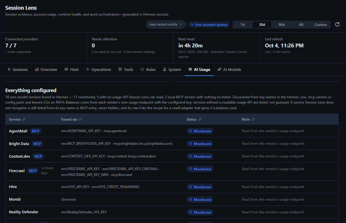 Everything configured: non-model services, how each was found, and whether it can be read