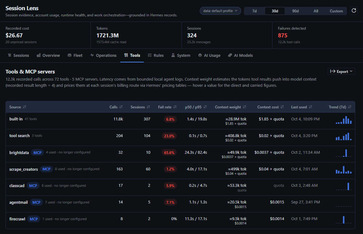 Tools: MCP server groups with latency, context weight, and context cost
