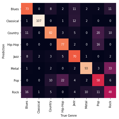 Confusion matrix of c1m1