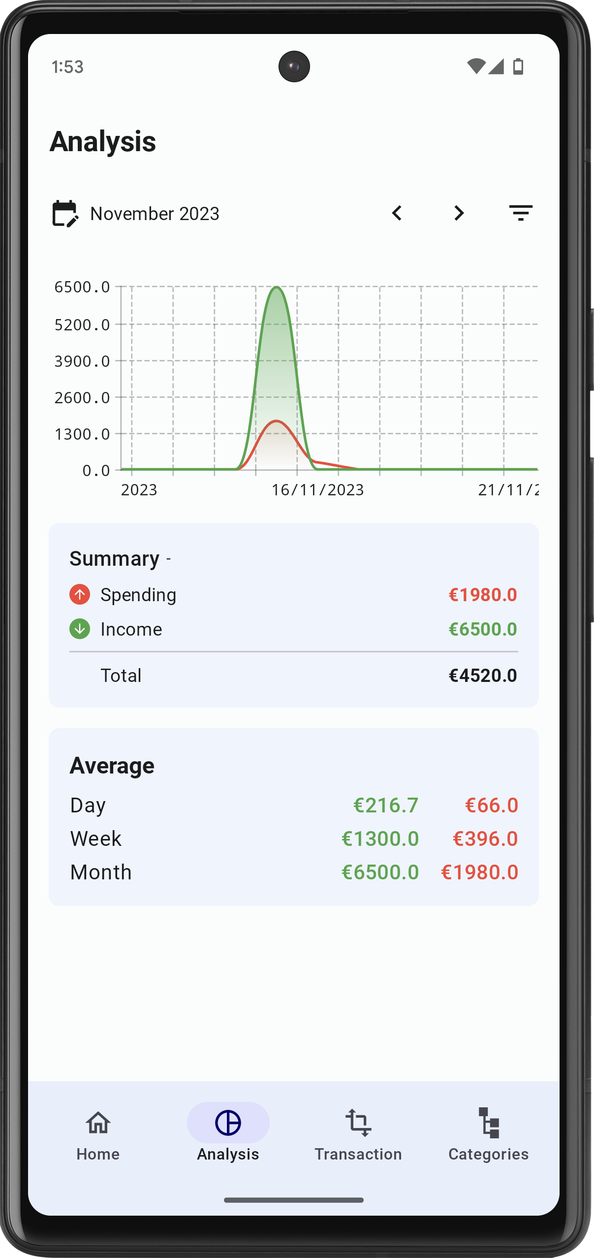 Analysis Screen