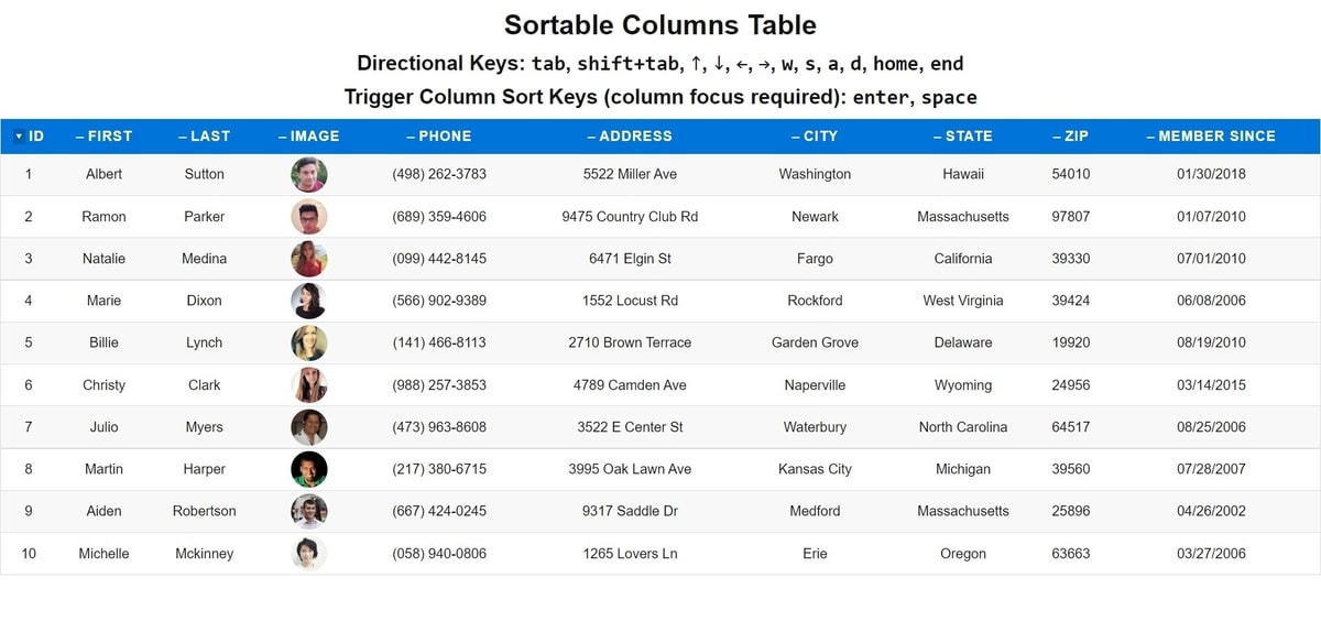 Desktop view of the sortable columns table