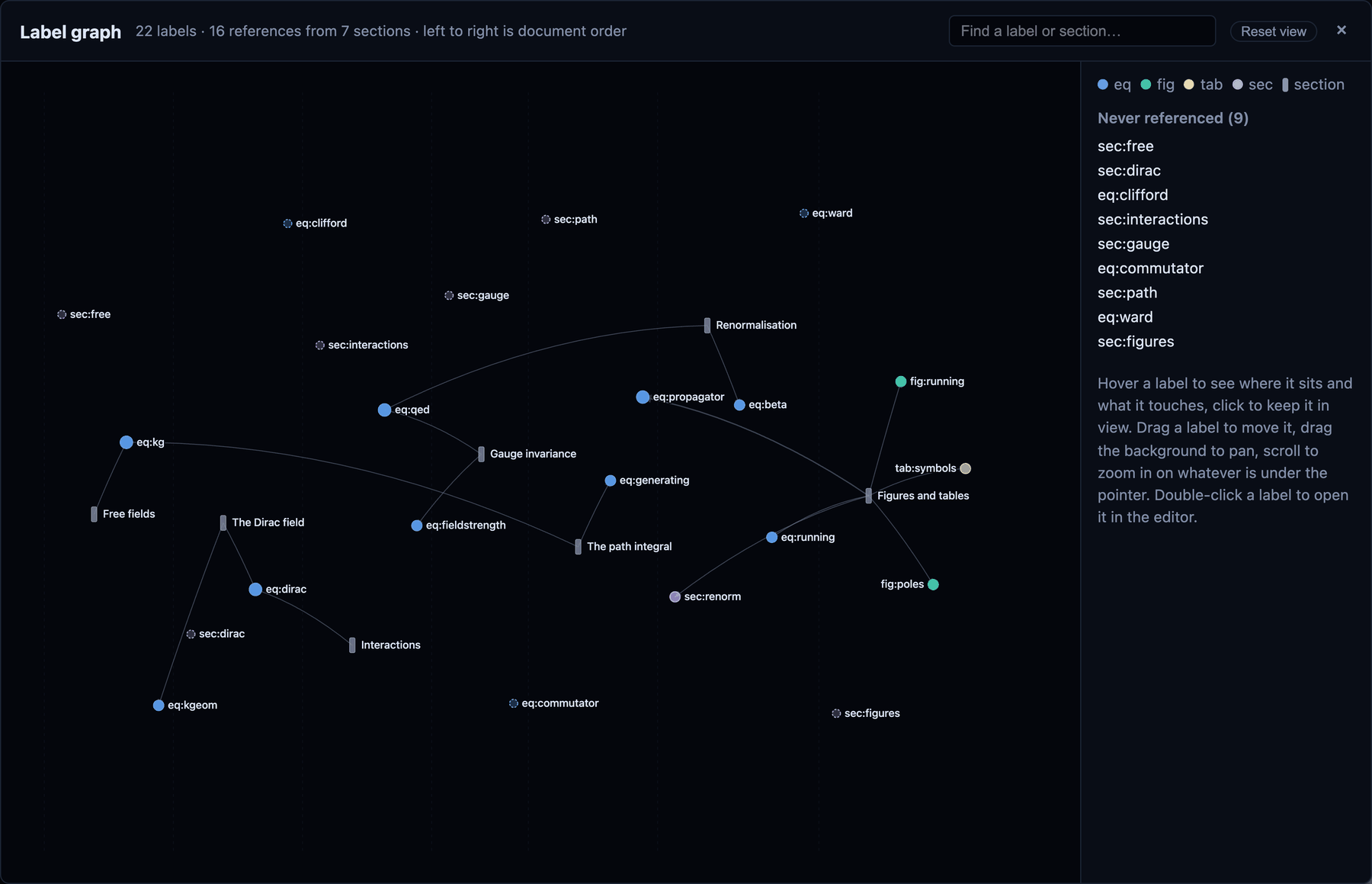 The label graph