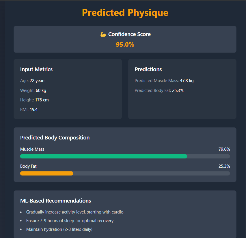 GitHub - abush26/Bodybuilder_Predictor · GitHub