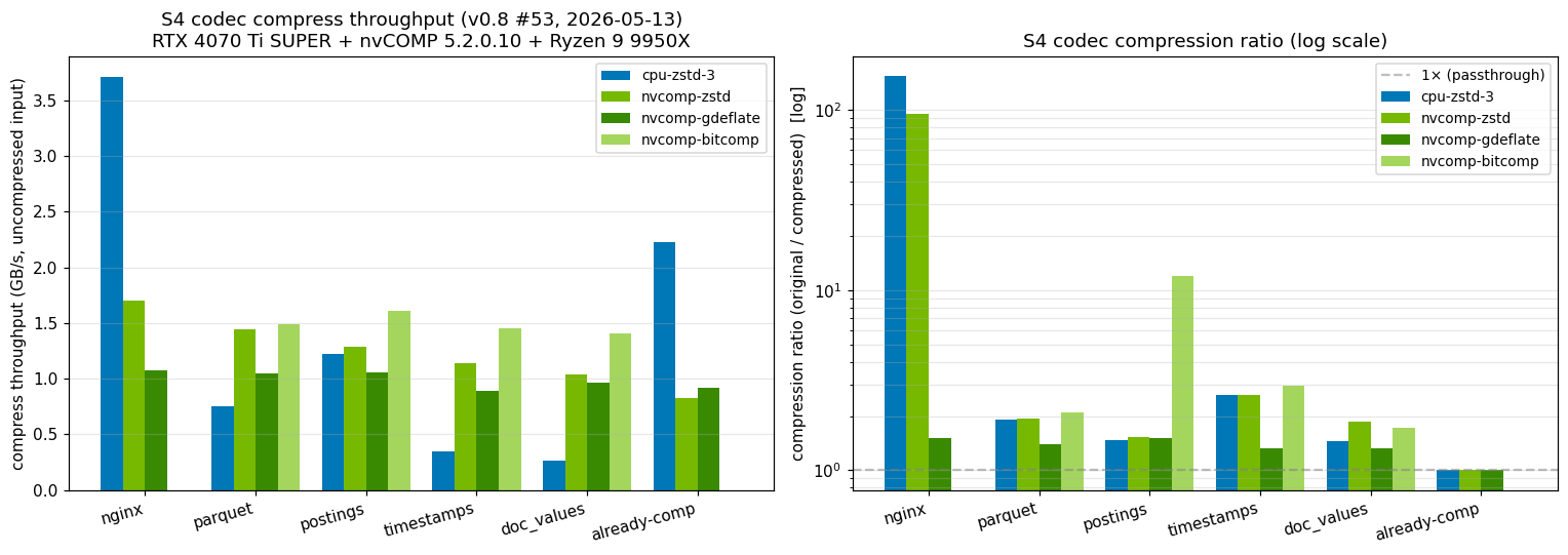 v0.8 perf chart