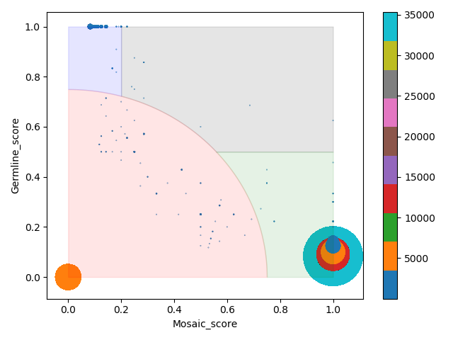 annotated_exp_plot