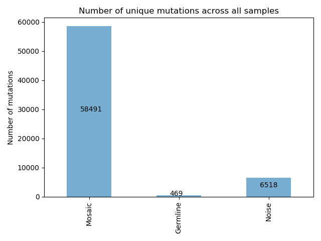 mutation_type