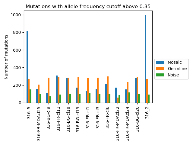 per_sample_mutation